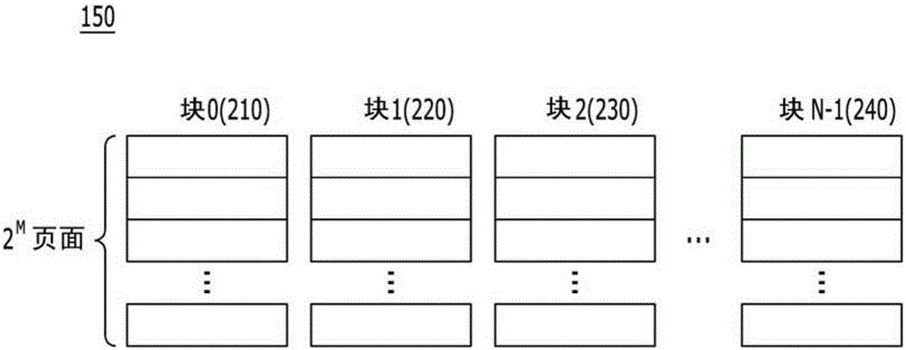 存储器系统及其操作方法与流程