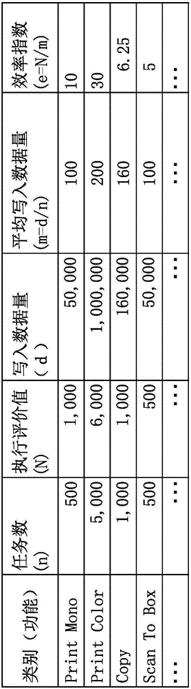 电子设备和存储装置使用管理方法与流程