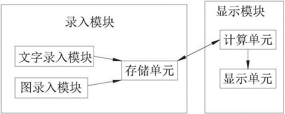 一種基于IOS系統(tǒng)的圖文混排方法及系統(tǒng)與流程