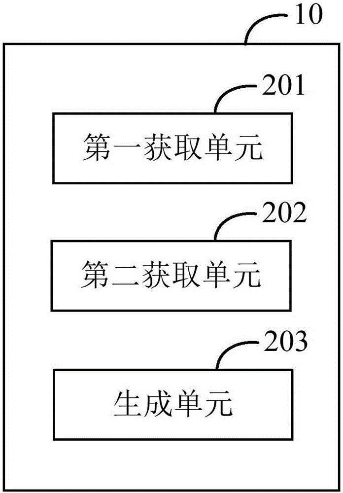 應(yīng)用集成控制方法及裝置與流程