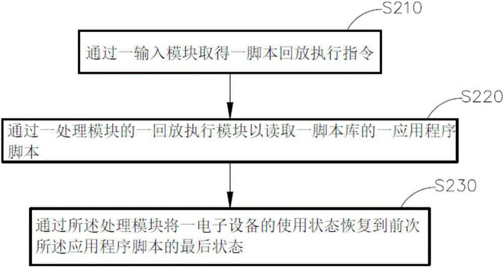 快速再次執(zhí)行行動裝置應(yīng)用程序的方法及系統(tǒng)與流程