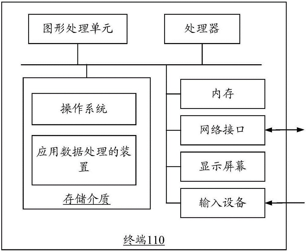 应用数据处理的方法和装置与流程