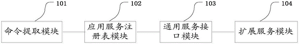 一種適用服務(wù)器管理的應(yīng)用服務(wù)管理方法及裝置與流程