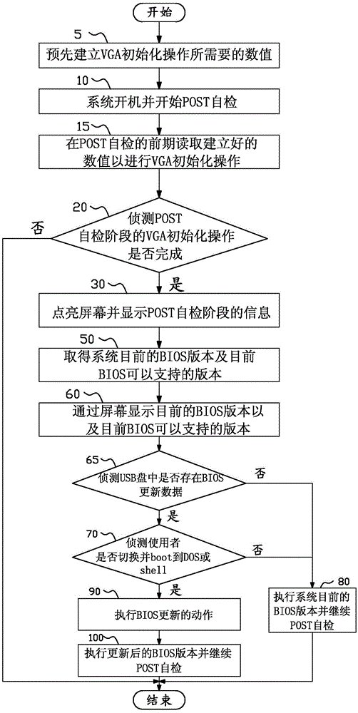 開機(jī)顯示方法與流程