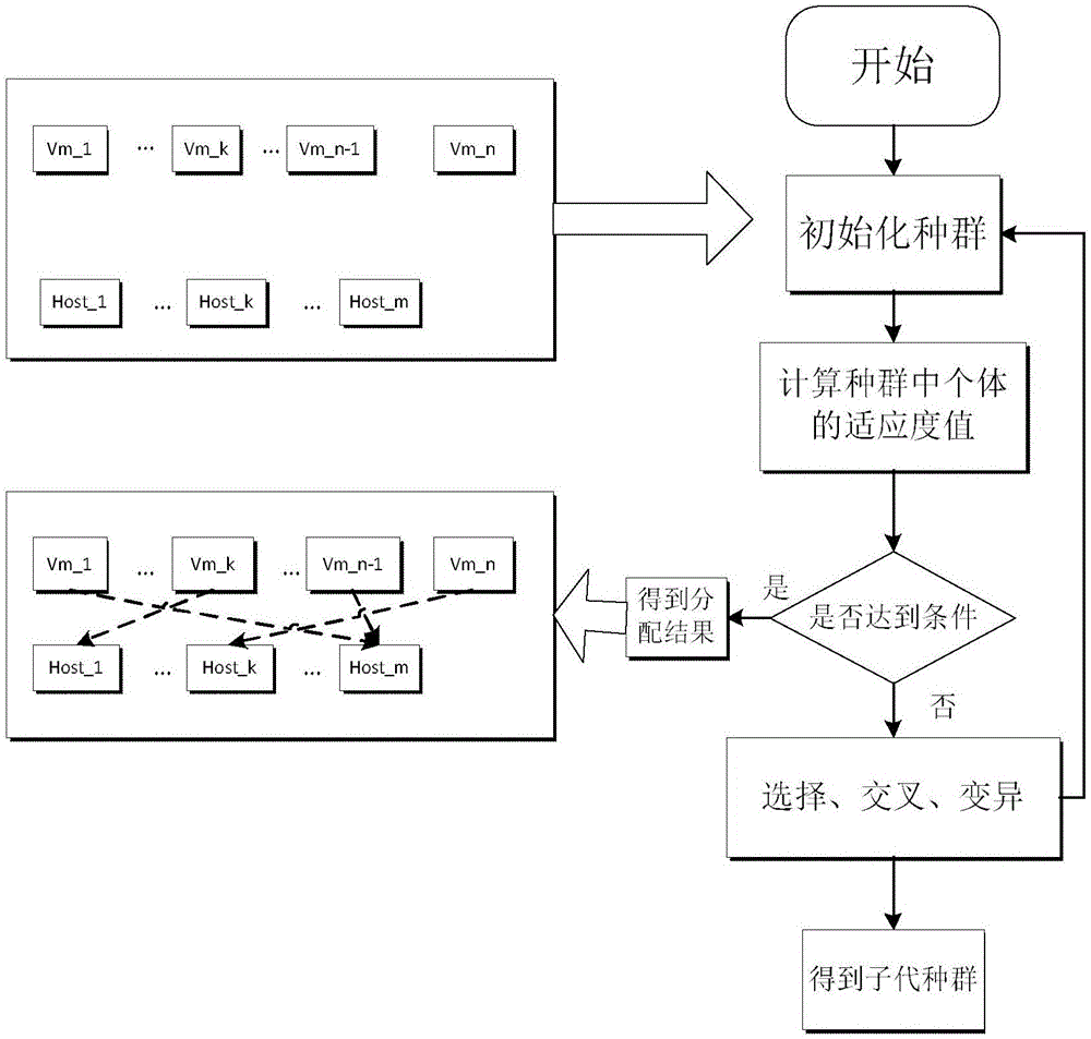 一種基于飛蛾算法的云數(shù)據(jù)中心認(rèn)知資源調(diào)度方法與流程