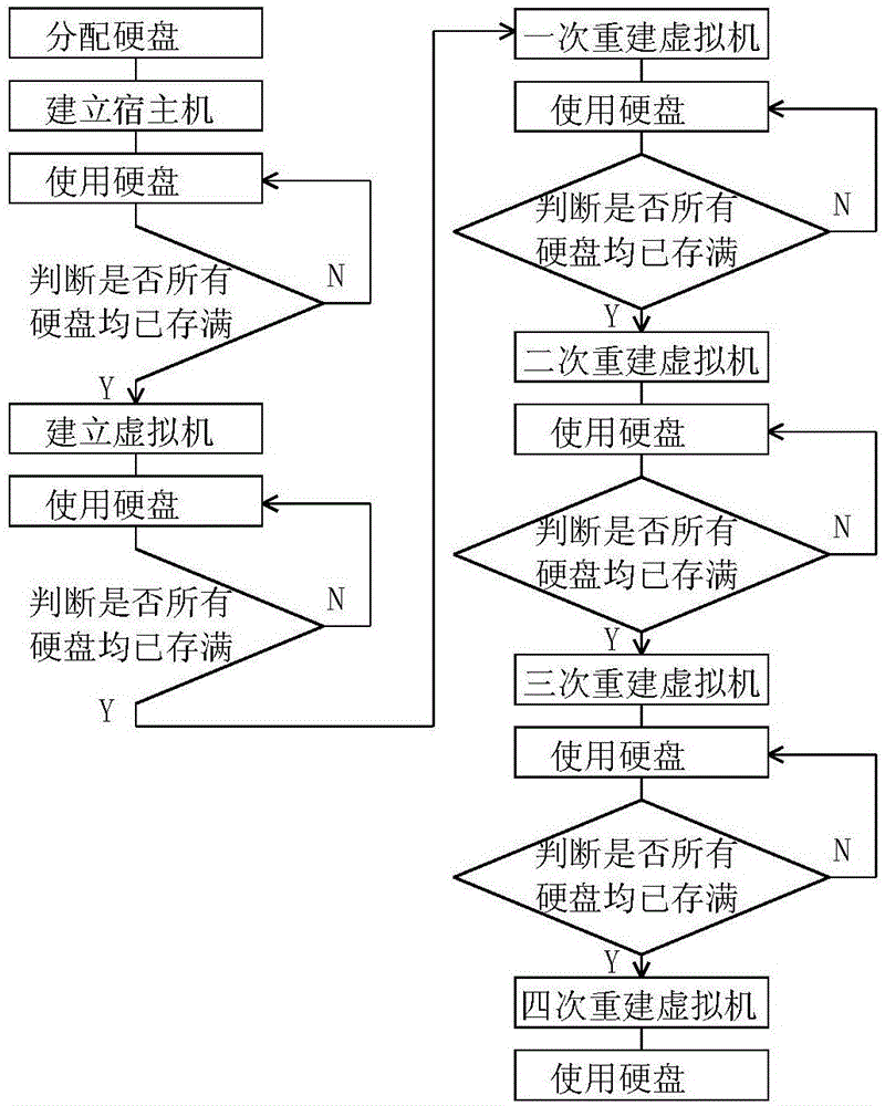 一種基于申威處理器的存儲服務器及其工作方法與流程