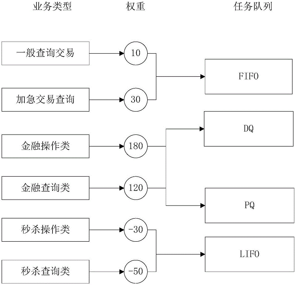 一種基于線程池的業(yè)務處理方法及裝置與流程