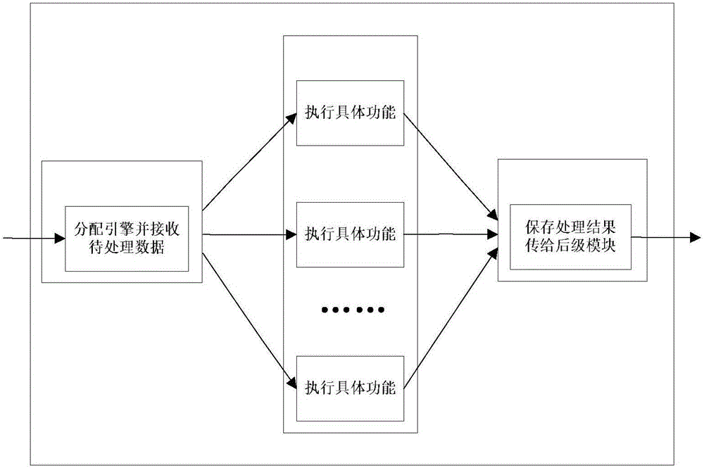 用于網(wǎng)絡(luò)處理器中引擎分配的實(shí)現(xiàn)方法與流程