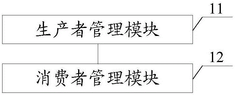 一種生產(chǎn)者消費者模式優(yōu)化方法和系統(tǒng)與流程