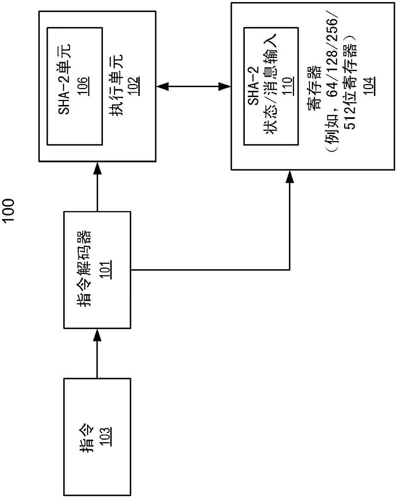 用于處理SHA?2安全散列算法的方法和設(shè)備與流程