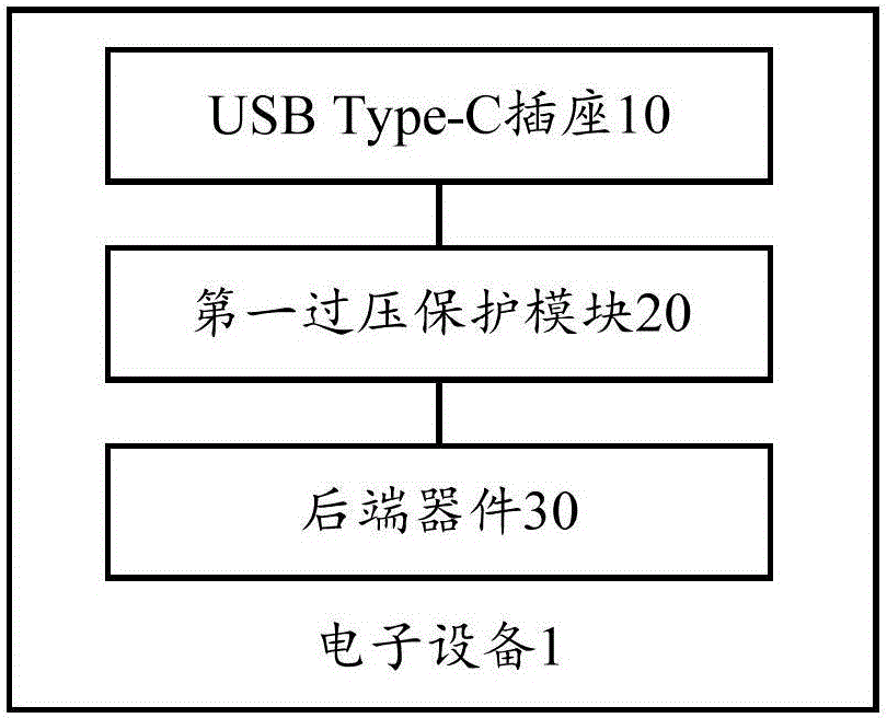 电子设备的制作方法与工艺