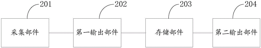 一种PG信号控制方法和装置与流程