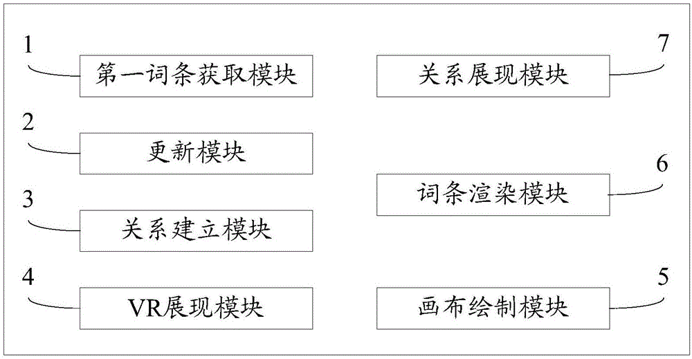 词条展现方法及展现系统与流程