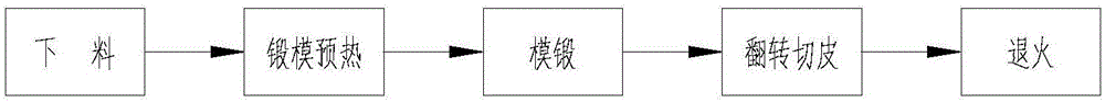 一種凸輪軸模鍛工藝的制作方法與工藝