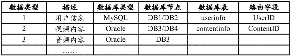 一种数据库的路由方法、装置及数据库系统与流程