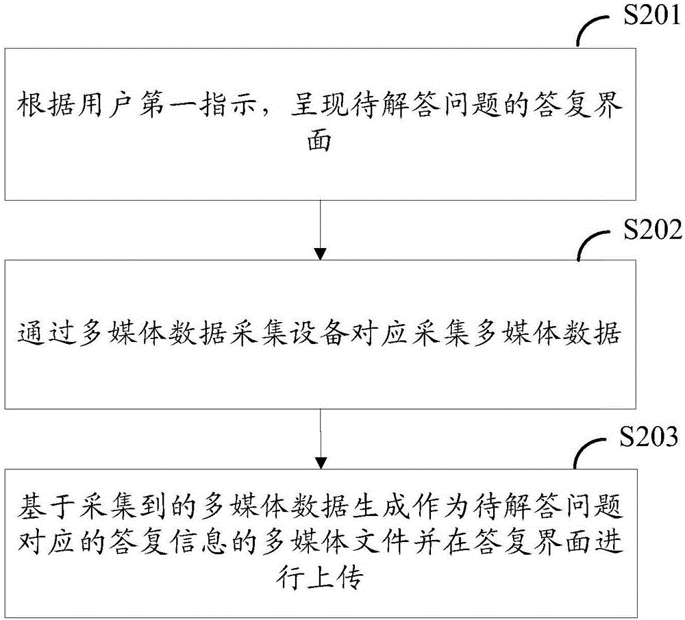 一种答复信息的生成方法和设备与流程