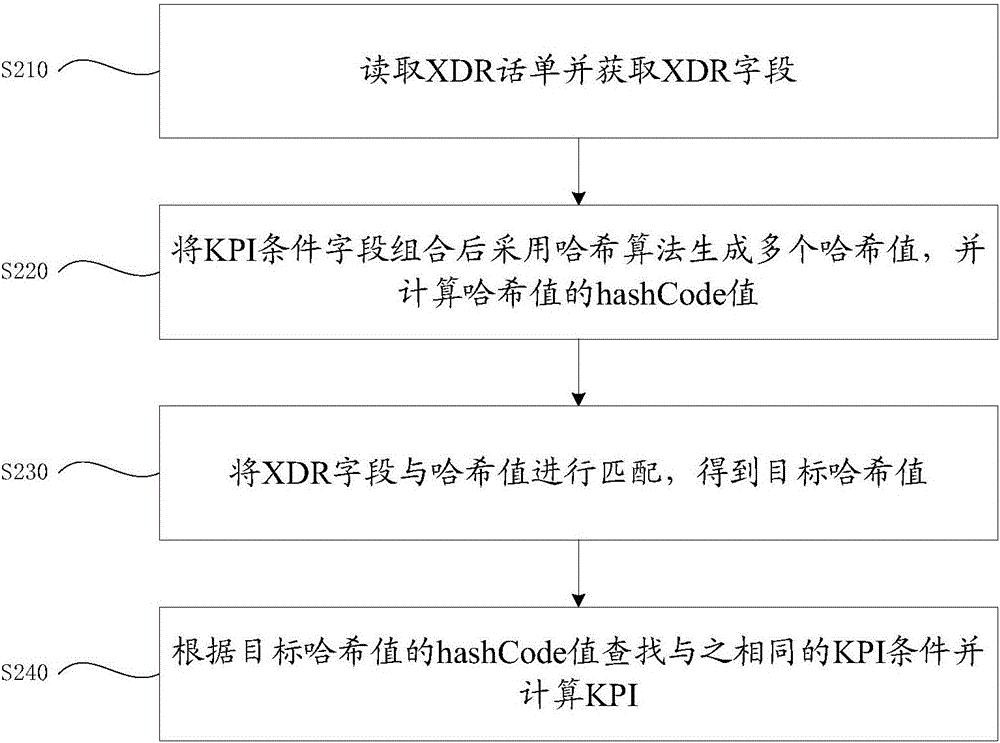 基于码流寻址方式的移动LTE的KPI计算方法与流程