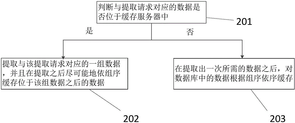 海量數(shù)據(jù)的處理方法、提取方法以及處理裝置與流程