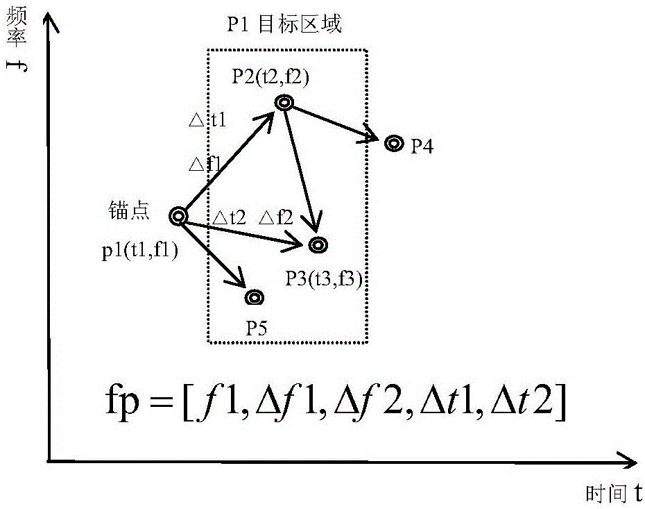 一种基于音频指纹的分片音频检索方法与流程