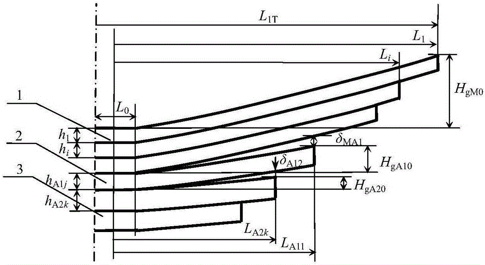 兩級副簧式非等偏頻型漸變剛度板簧根部最大應(yīng)力的仿真計(jì)算法的制作方法與工藝