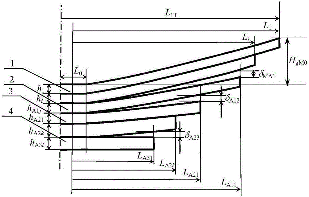 高強(qiáng)度三級(jí)漸變剛度板簧的主簧初始切線弧高的設(shè)計(jì)方法與流程