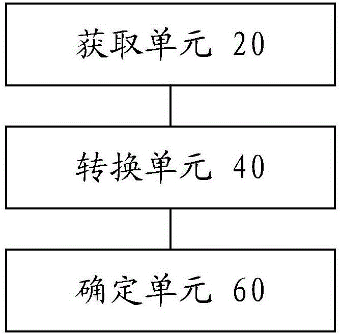 確定流體的井口注入相態(tài)的方法及裝置與流程