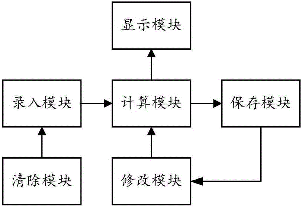 一种计算血清中和抗体效价的系统及方法与流程