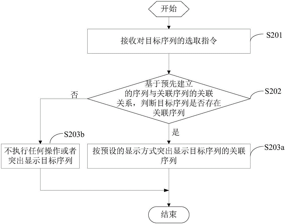 一种数据处理方法及装置与流程