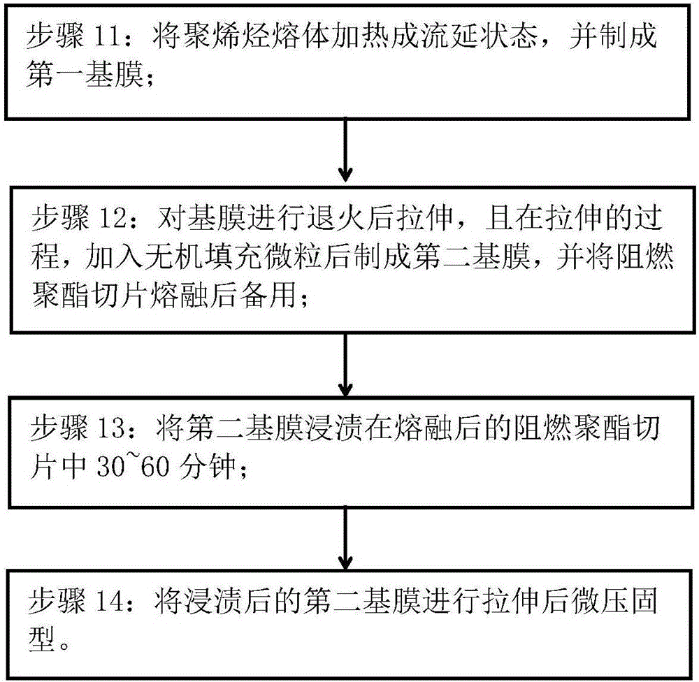 一種超薄型高阻燃透氣防水膜及其制備方法與流程