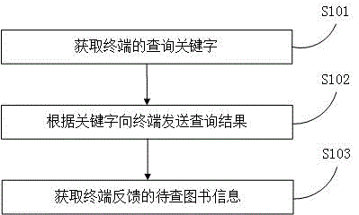 智能图书展示方法与服务器与流程