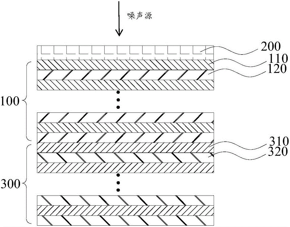 隔声材料及其应用的制作方法与工艺