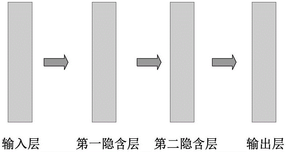 栈式降噪自编码神经网络手势图像的识别方法与流程