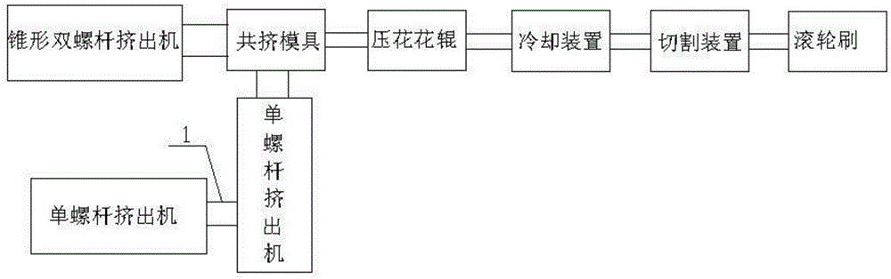 一種仿木木塑共擠型材及其制備方法與流程