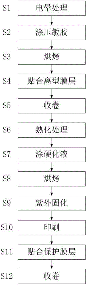 一种彩色的防爆膜及其制造方法与流程