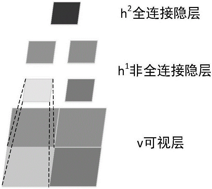 一種基于形狀玻爾茲曼機的補全式行人檢測方法與流程