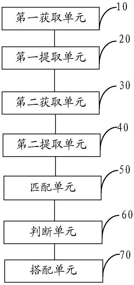 自動搭配衣物的方法和系統(tǒng)與流程