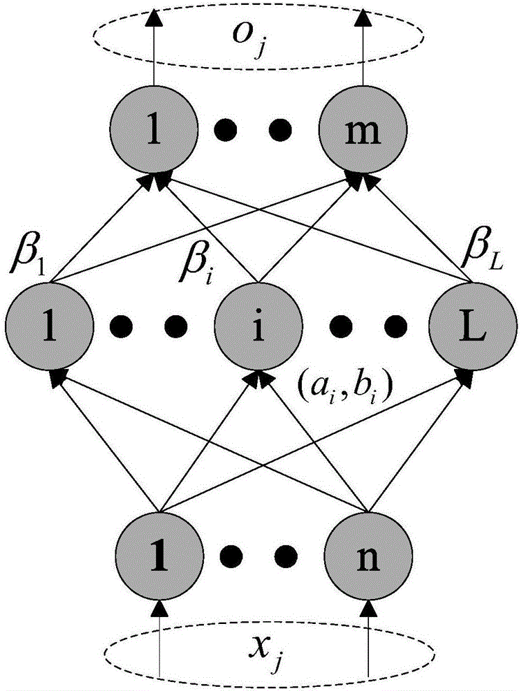 基于流形正則和范數(shù)正則的領(lǐng)域遷移極限學(xué)習(xí)機(jī)方法與流程