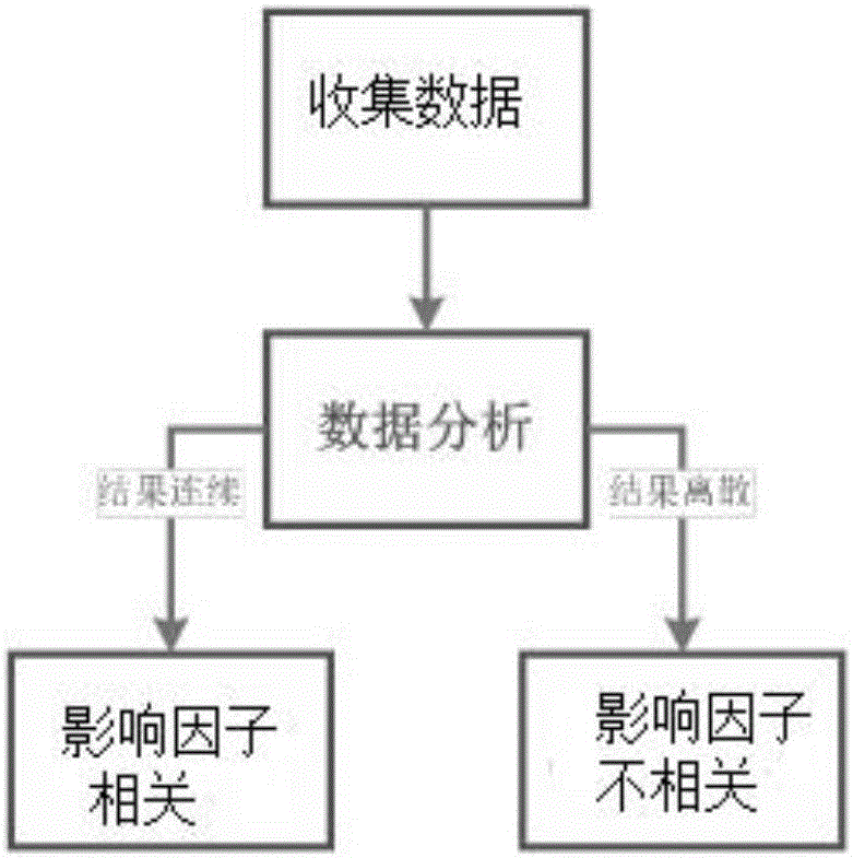 一種基于標(biāo)準(zhǔn)用電戶折算的采集異常緊急程度計算方法與流程