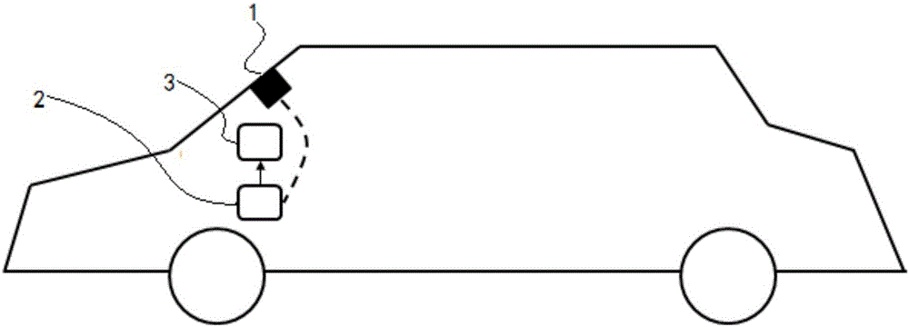 一種車(chē)窗智能監(jiān)控與警報(bào)系統(tǒng)及方法與流程