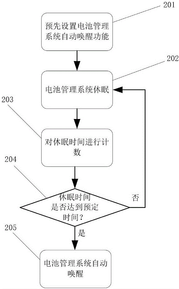 一种电动汽车静置模式下低压蓄电池的充电方法与流程