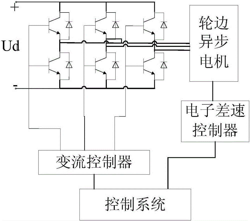 四轮驱动交流电传动铰接式卡车电控装置及差速控制方法与流程