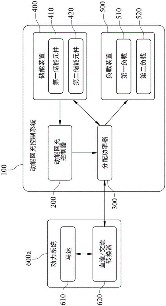 動能回充控制器、動能回充控制系統(tǒng)及其控制方法與流程