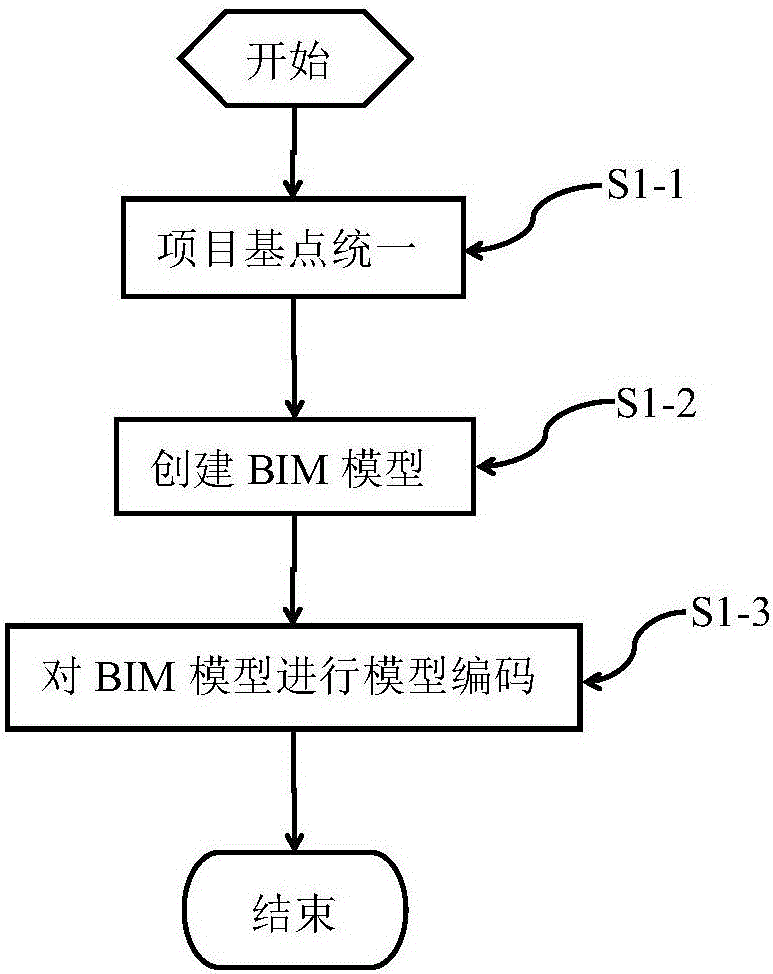 基于BIM的市政工程施工進(jìn)度信息管理方法及系統(tǒng)與流程