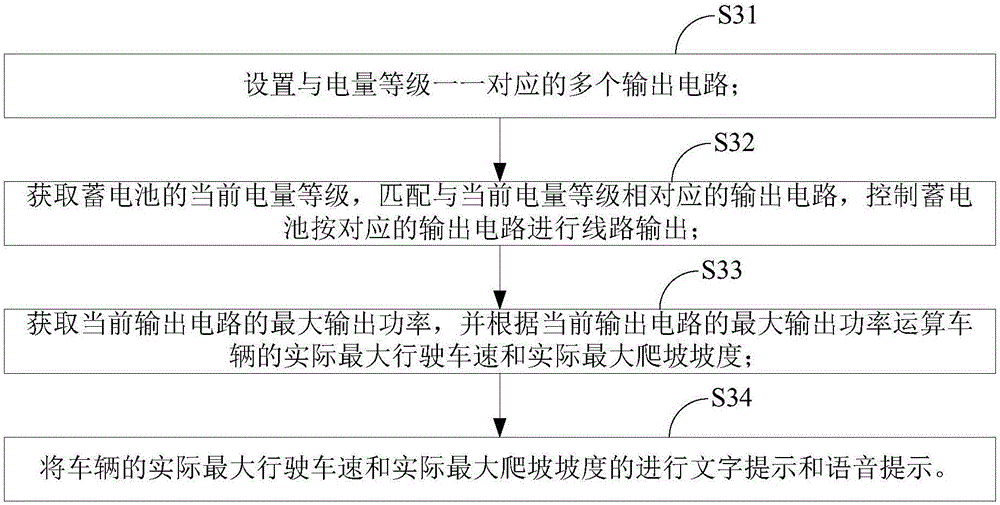 一種新能源汽車及其供電方法和供電系統(tǒng)與流程