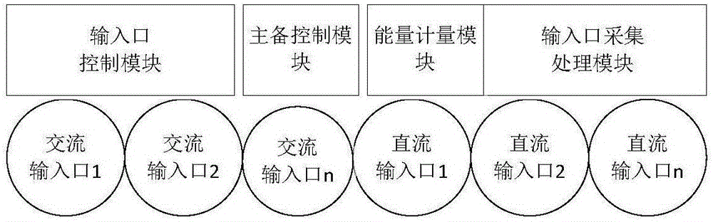 一種便攜式電動(dòng)汽車充電系統(tǒng)及方法與流程