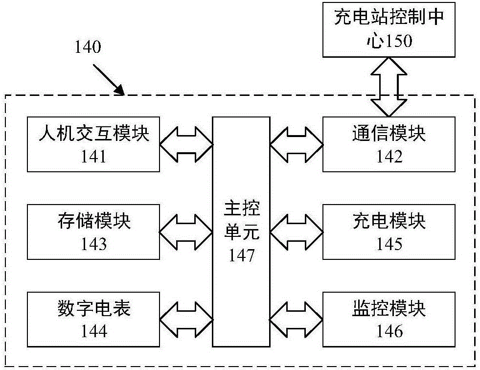 一種應(yīng)用于多路充電插口電動(dòng)汽車充電設(shè)備及其控制方法與流程