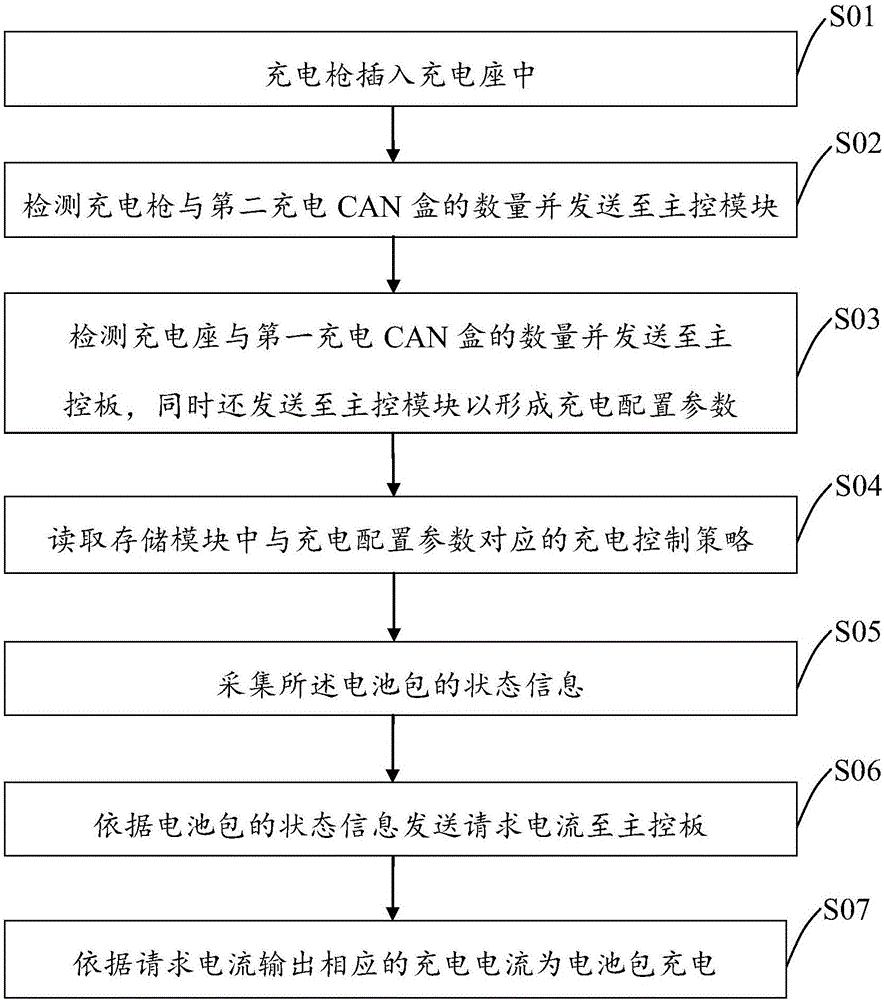 充電系統(tǒng)及充電方法與流程