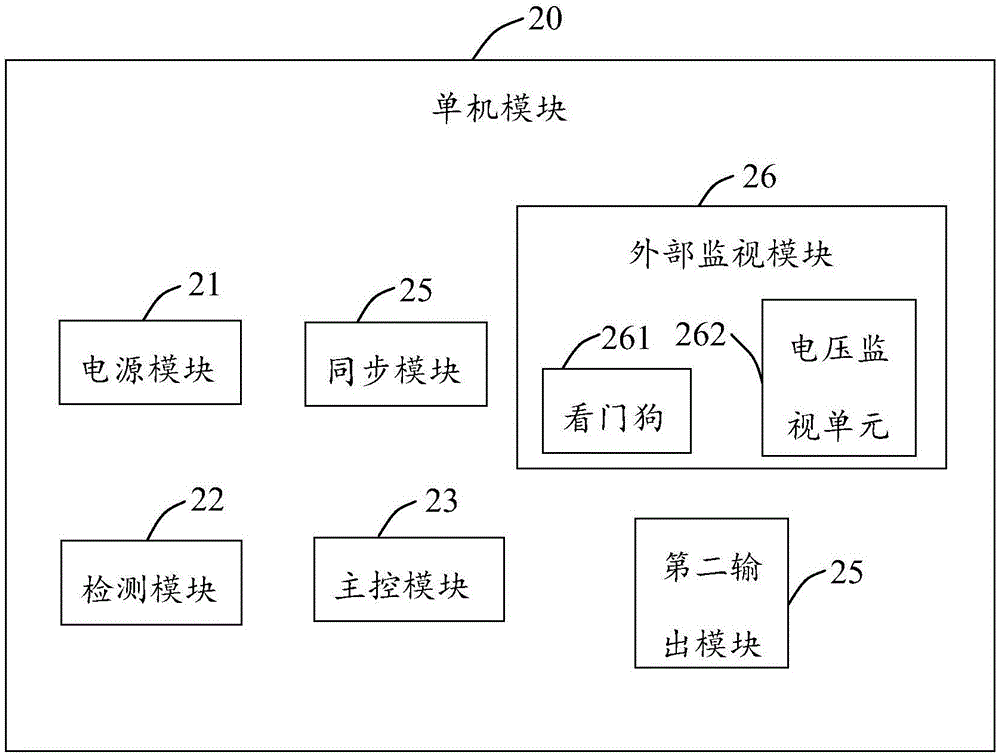 電池管理系統(tǒng)的制作方法與工藝