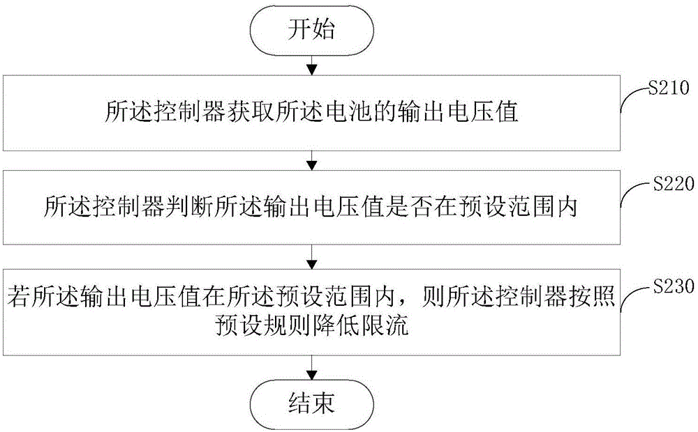 電流控制方法及裝置與流程