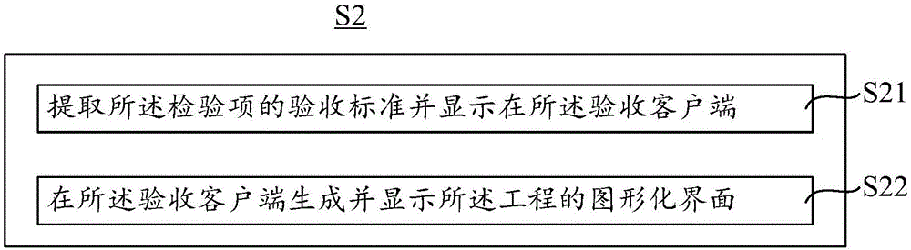 施工質(zhì)量管控方法及系統(tǒng)與流程